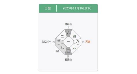 九星氣學2023|九星気学 八雲院